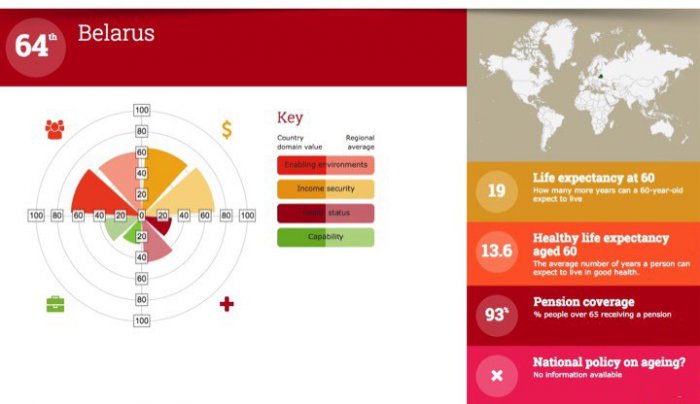 Где в мире рай для пенсионеров?