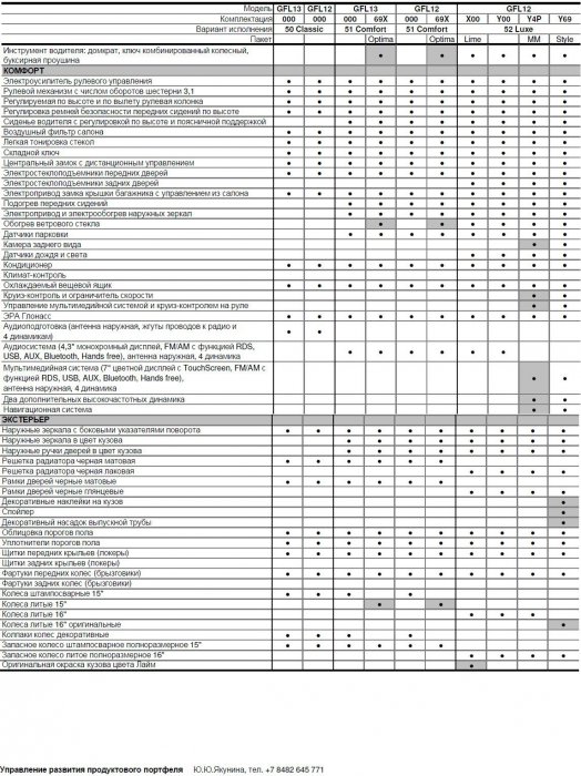 Таблица комплектаций Лада Веста