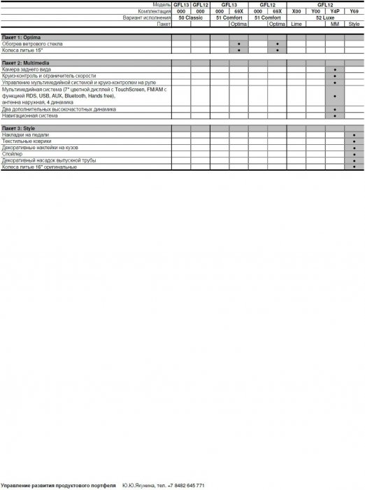 Таблица комплектаций Лада Веста