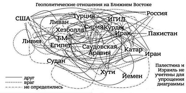 Ближневосточный винегрет: кто и с кем воюет
