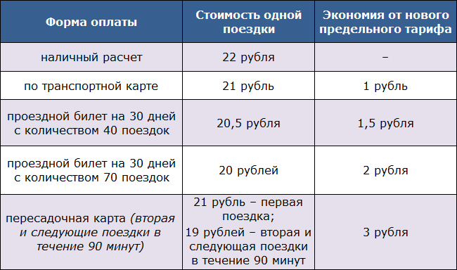 Проезд в Красноярске подорожает до 22 рублей