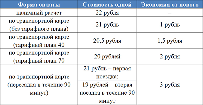 Будем платить теперь по-новому: с понедельника проезд в красноярских автобусах стоит 22 рубля