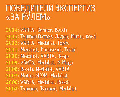 13 мифов зимней эксплуатации автомобиля