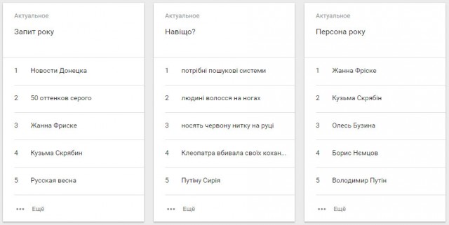 Google подвела итоги года
