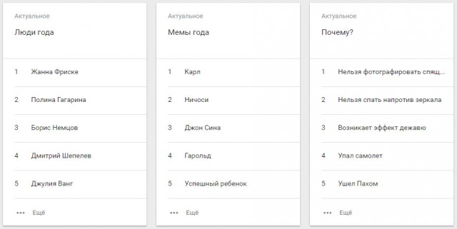 Google подвела итоги года