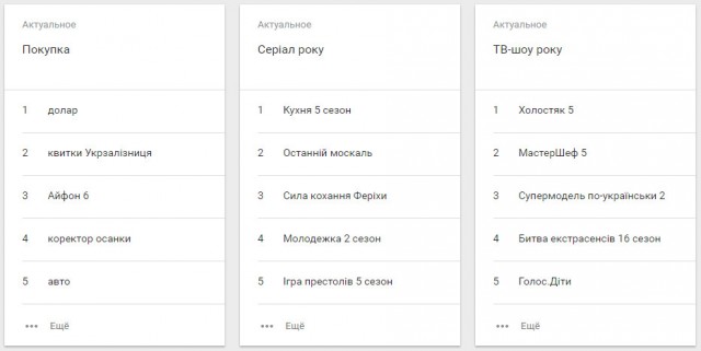Google подвела итоги года