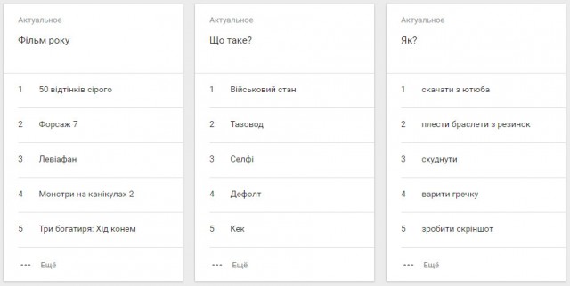 Google подвела итоги года