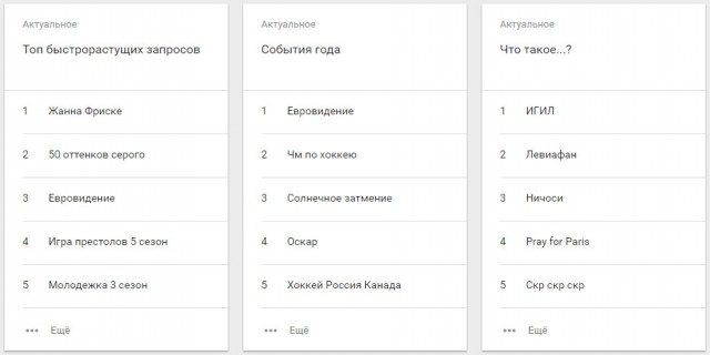 Google подвела итоги года
