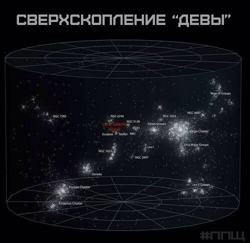 Ещё раз про масштабы