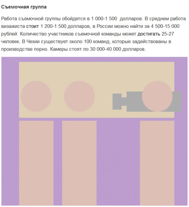 Во сколько обходится съемка порно фильма