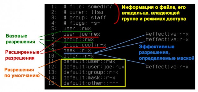 Юристы комментируют требование суда удалить российский Linux с торрентов