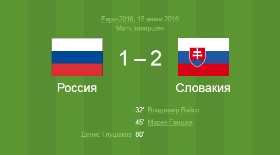 Россия 1 - 2 Словакия