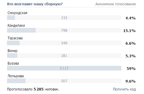 Это было б интересно