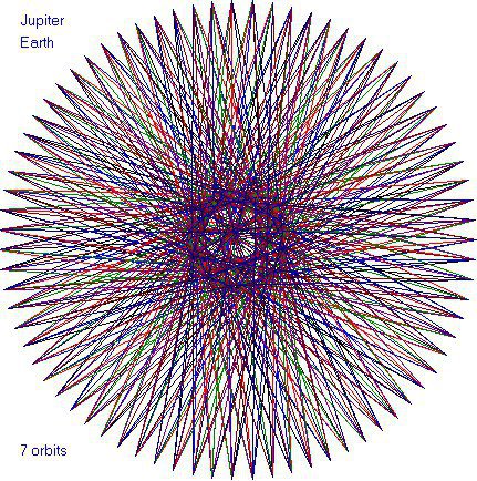 Танцы планет