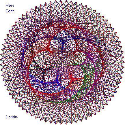 Танцы планет