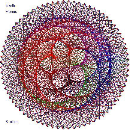 Танцы планет