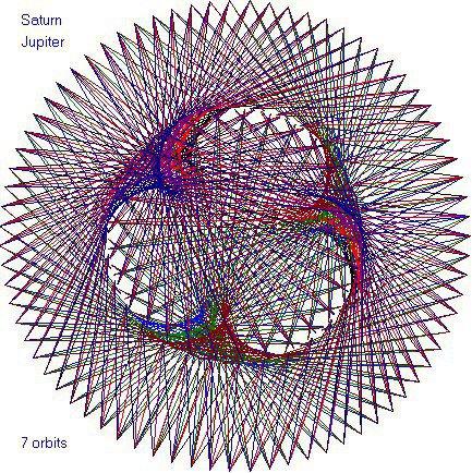 Танцы планет