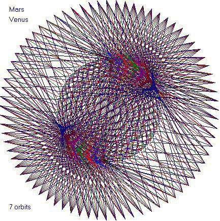 Танцы планет