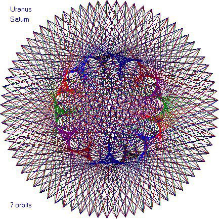 Танцы планет