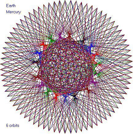 Танцы планет