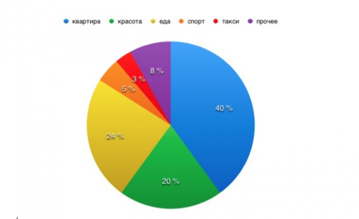Крик отчаяния и жемчуг мелкий