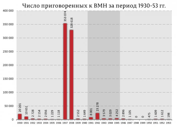 О большом терроре 1937-38 гг., или Почему Путину нужно это ежегодное "не забудем - не простим"?