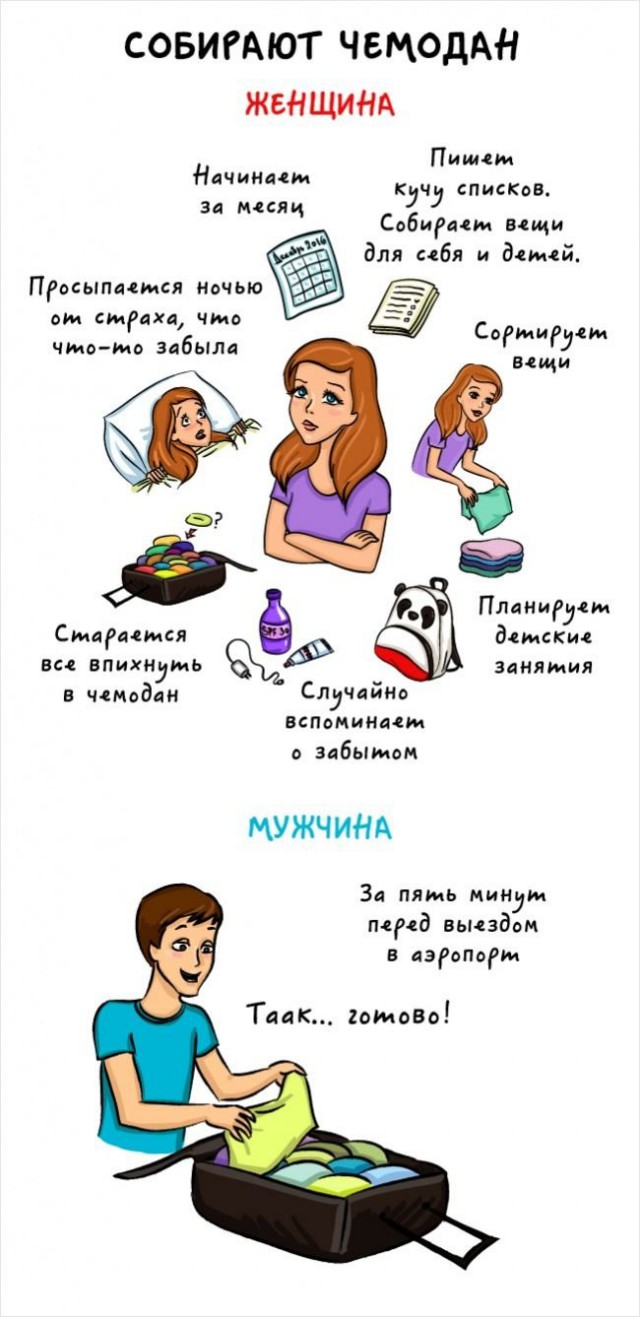 Мужчины и женщины: главные отличия