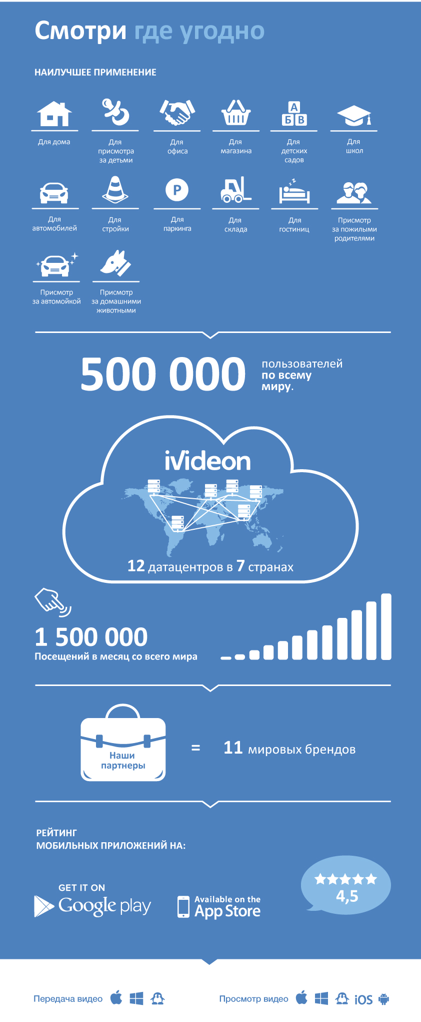 Создай свою систему видеонаблюдения уже сегодня!