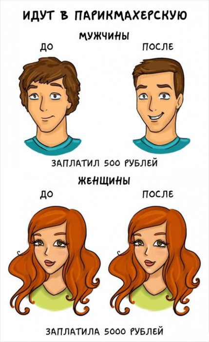 Мужчины и женщины: главные отличия