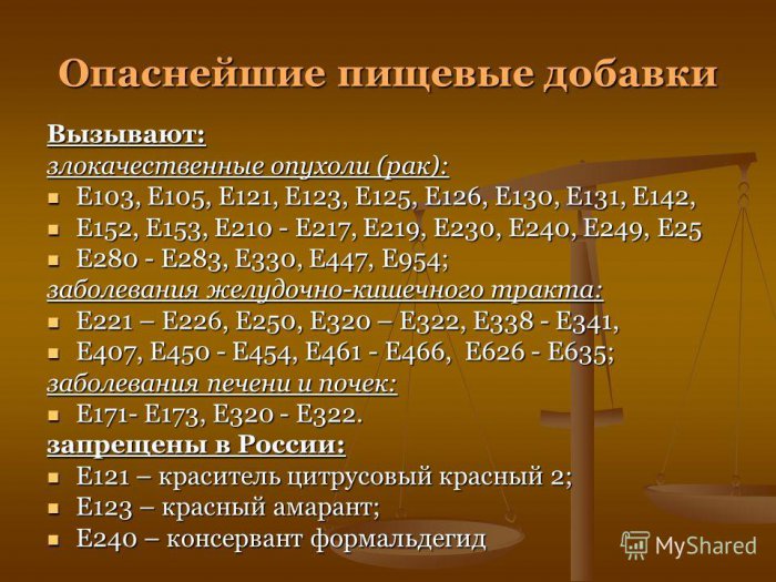 Пищевые добавки