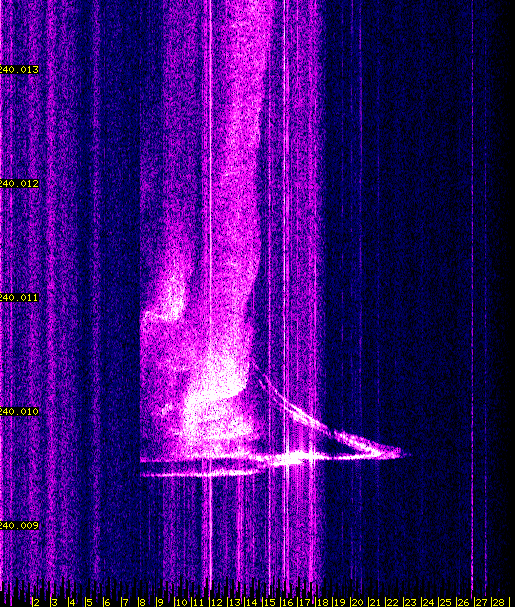 Призраки эфира или "Номерные радиостанции"    