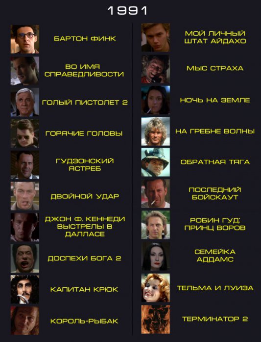 Вспомнить всё – лучшие фильмы 1990-х