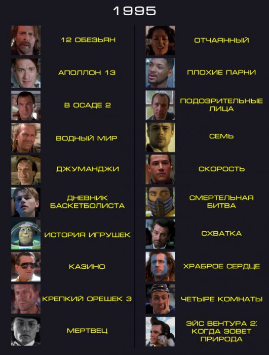 Вспомнить всё – лучшие фильмы 1990-х