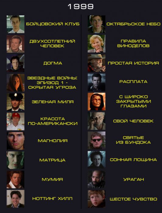 Вспомнить всё – лучшие фильмы 1990-х