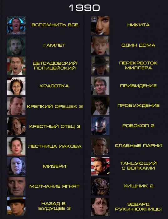 Вспомнить всё – лучшие фильмы 1990-х