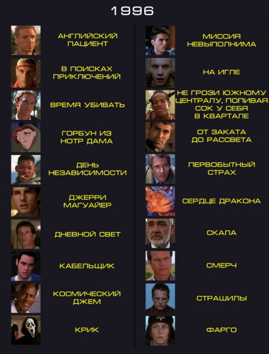 Вспомнить всё – лучшие фильмы 1990-х