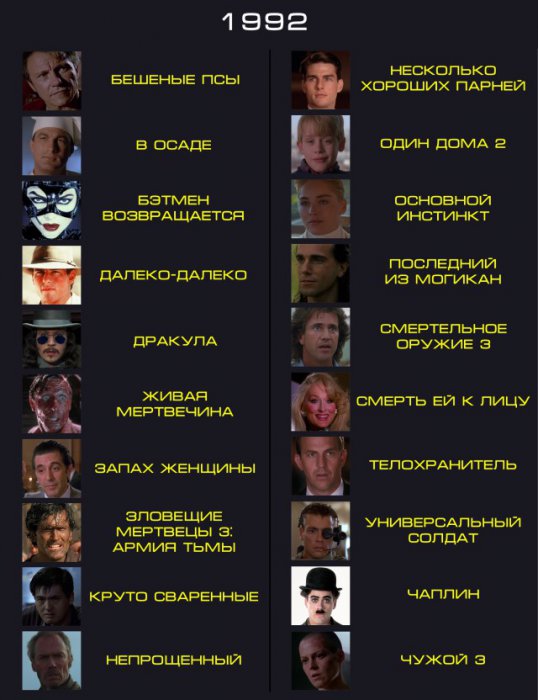 Вспомнить всё – лучшие фильмы 1990-х