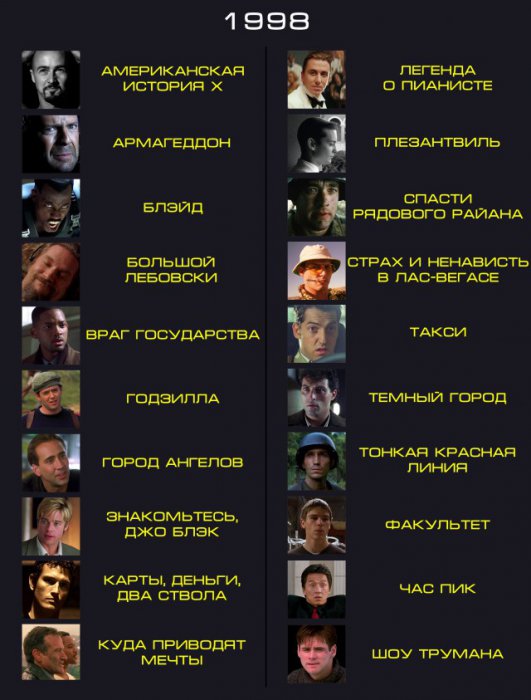 Вспомнить всё – лучшие фильмы 1990-х