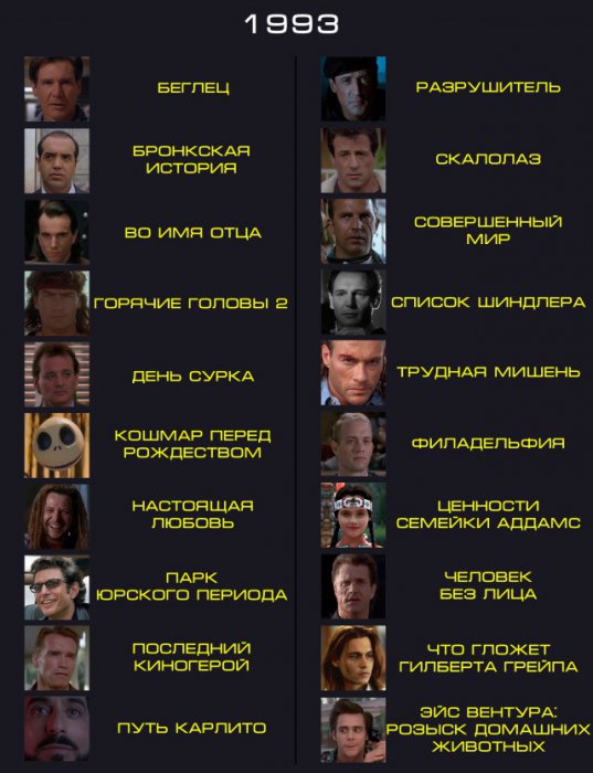 Вспомнить всё – лучшие фильмы 1990-х