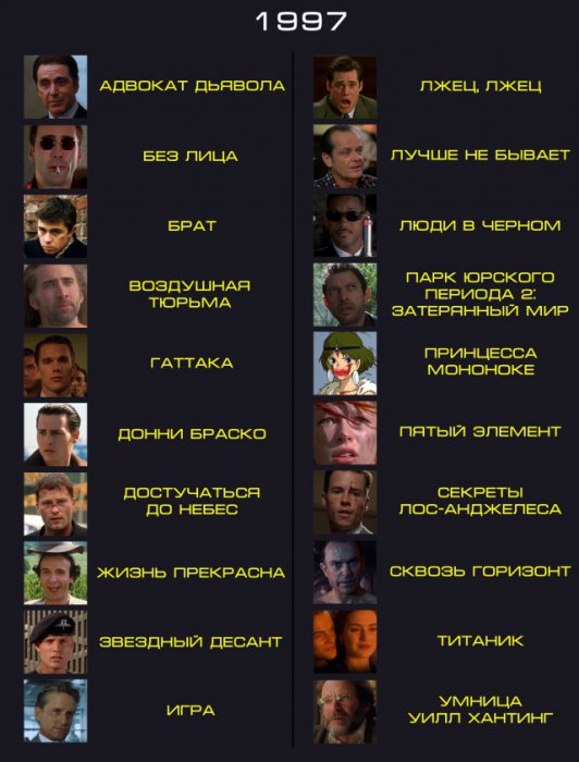 Вспомнить всё – лучшие фильмы 1990-х