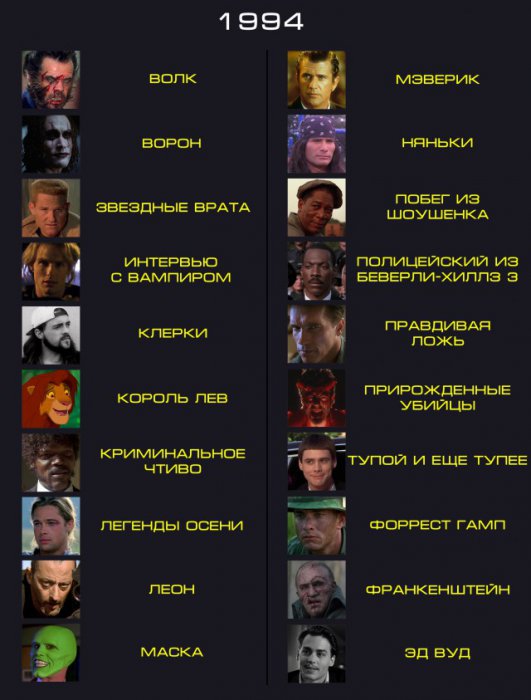 Вспомнить всё – лучшие фильмы 1990-х