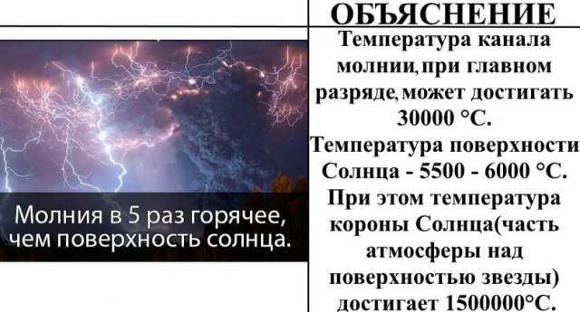 Ложь и правда    