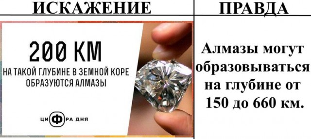 Ложь и правда    