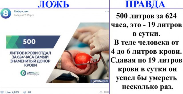 Ложь и правда    