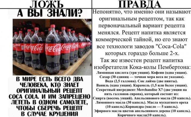 Ложь и правда    