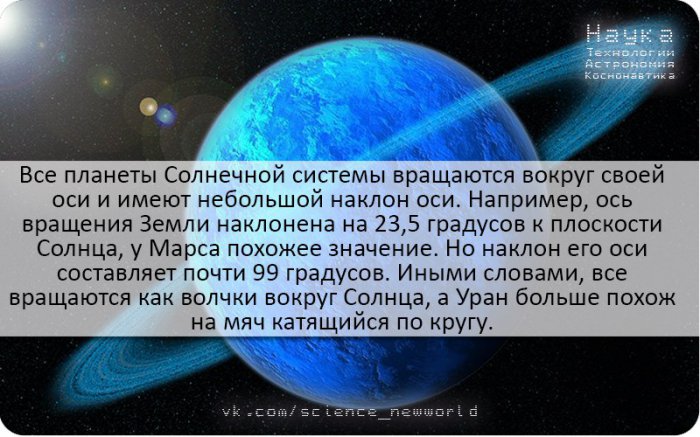 А вы знали? Планета Уран