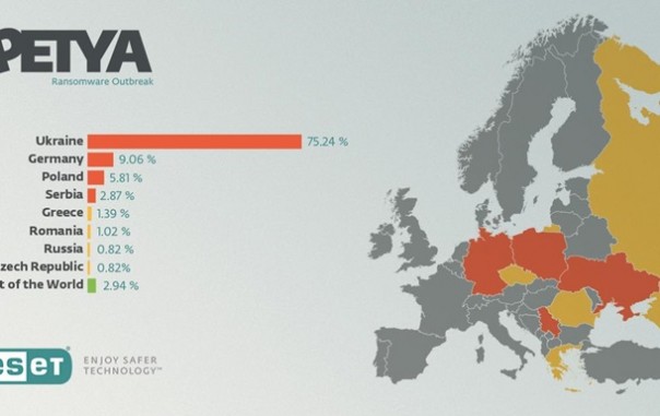 Украинские спецслужбы разобрались с Petya