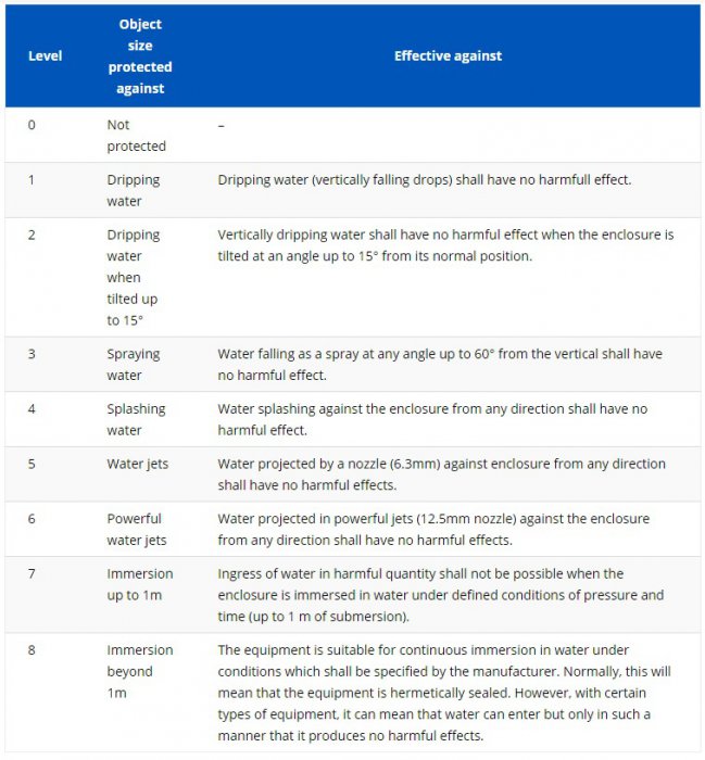 Выбираем правильный защищенный телефон