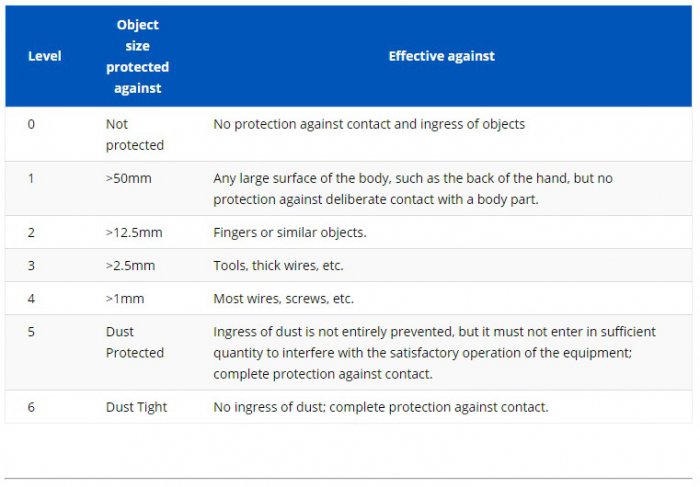 Выбираем правильный защищенный телефон