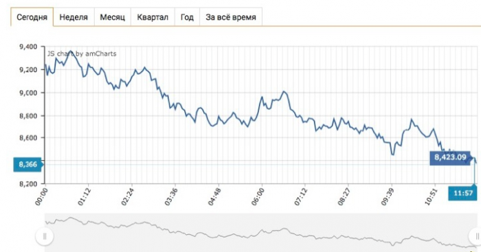 Эй, биткоин! Ты куда?